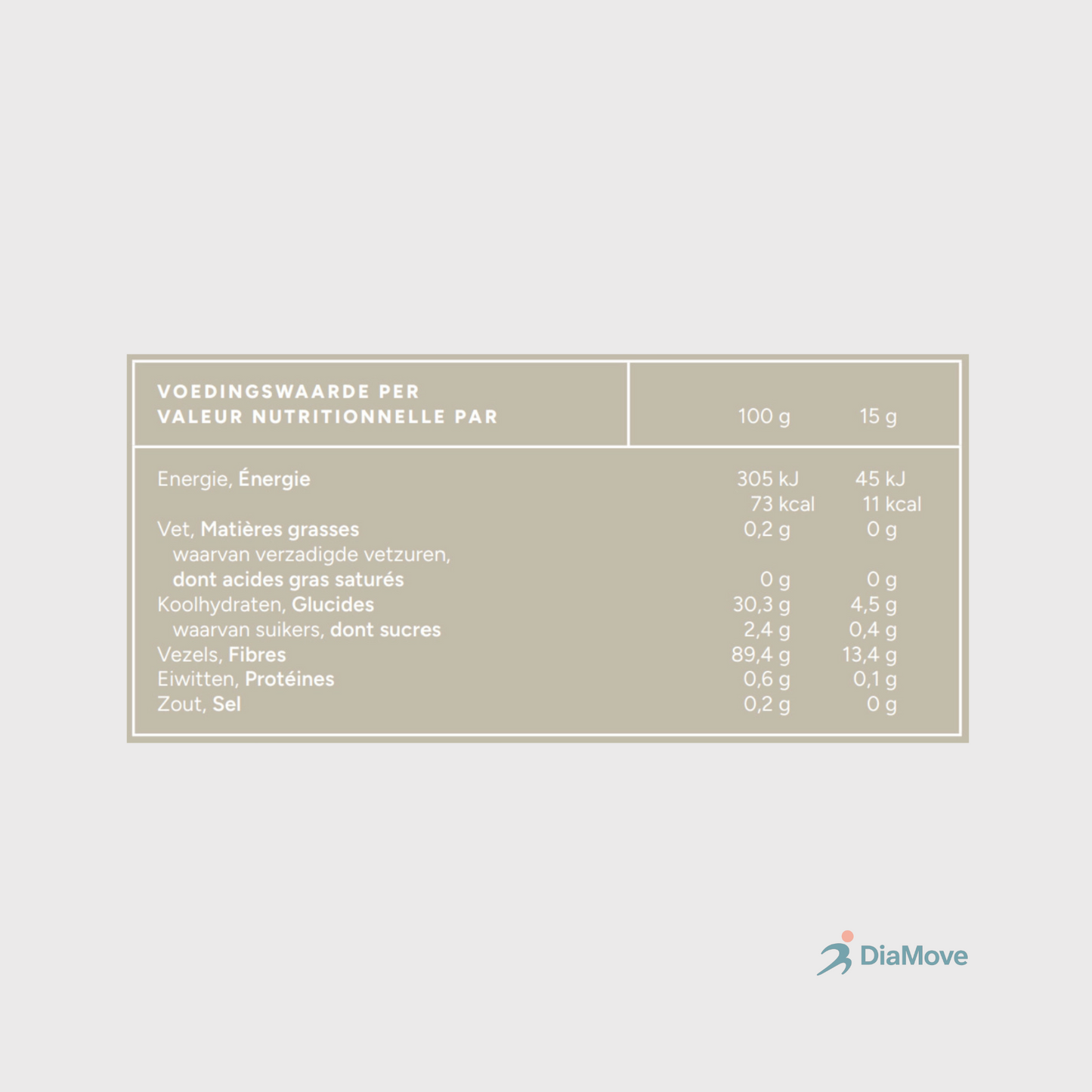 Biologisch Vezel Complex – Psyllium & Inuline voor een gezonde darmflora & stabiele bloedsuiker