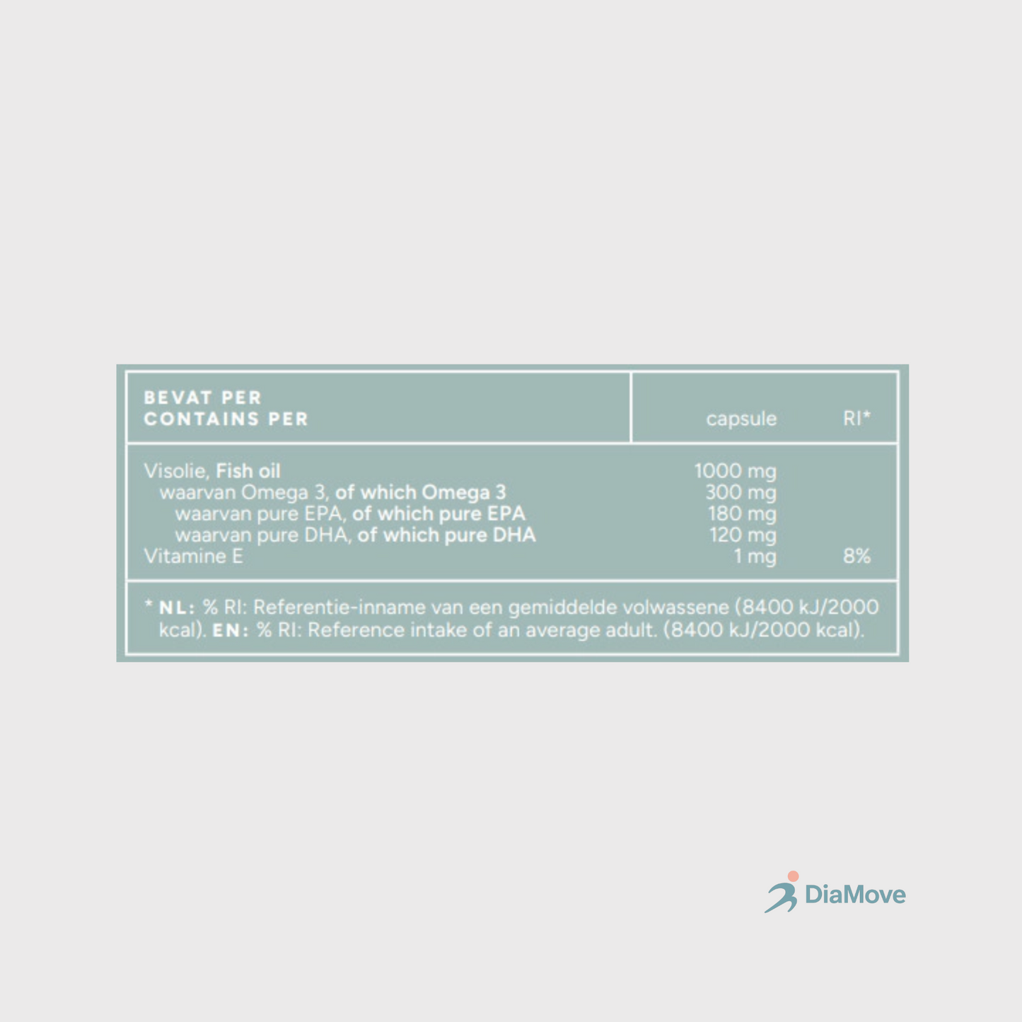 Omega 3 Visolie